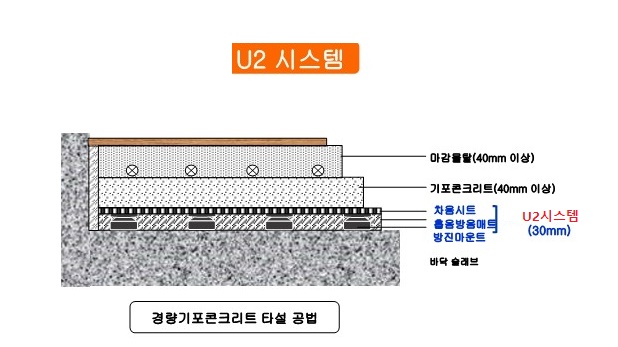 U2시스템[층간소음차단구조 110mm] 경량1등급 , 중량3등급제품 이미지